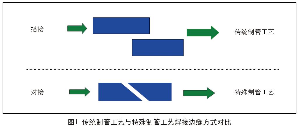 化妝品復(fù)合軟管發(fā)展新趨勢