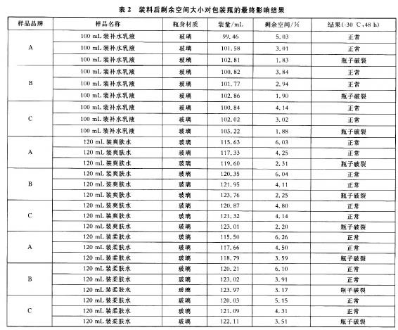 低溫對化妝品及其包裝的影響研究