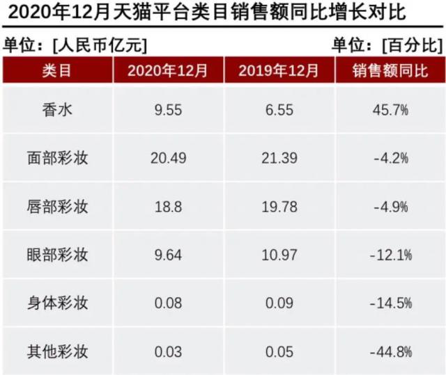 產(chǎn)香水后起直追？香水品類里能誕生一個(gè)完美日記嗎？