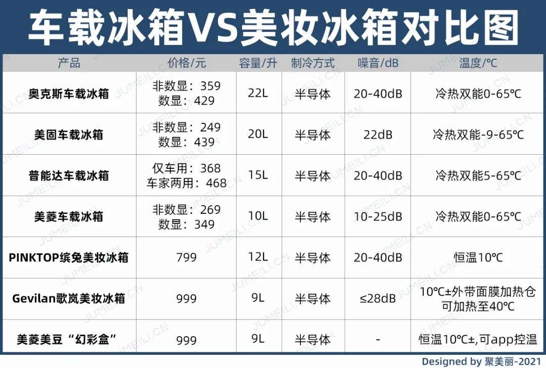 市場規(guī)模將超10億？如何保存化妝品成了一門生意