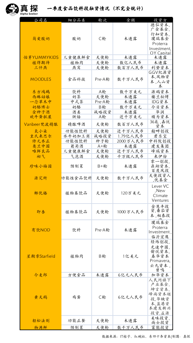 冰火新消費(fèi)：誰(shuí)已退場(chǎng)？誰(shuí)還在砸錢？