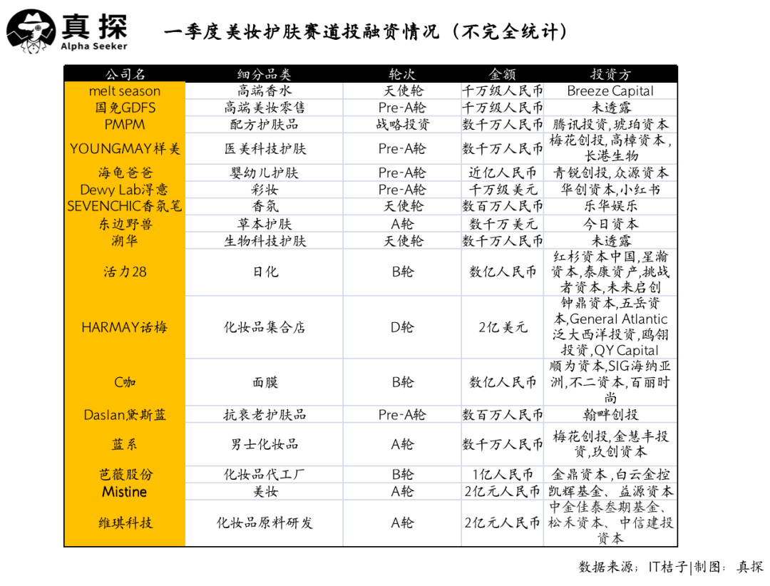 冰火新消費(fèi)：誰(shuí)已退場(chǎng)？誰(shuí)還在砸錢？