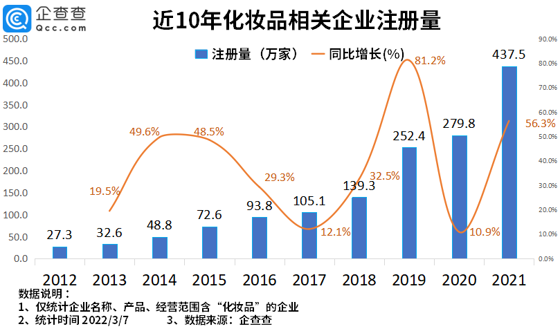 2022年了，美妝集合店活得怎么樣？