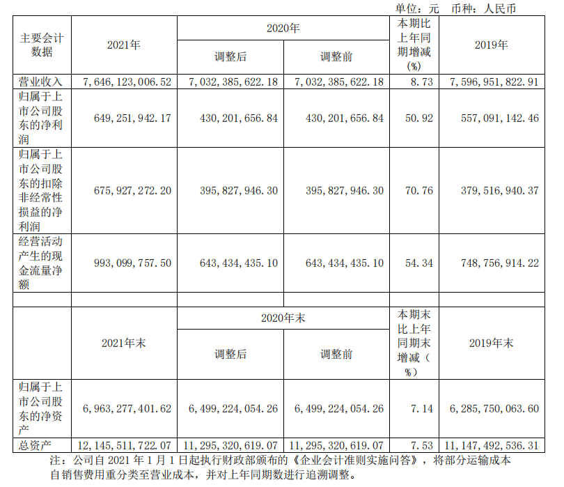 頭部化妝品企業(yè)盤點：上海家化增速掉隊，貝泰妮押寶薇諾娜