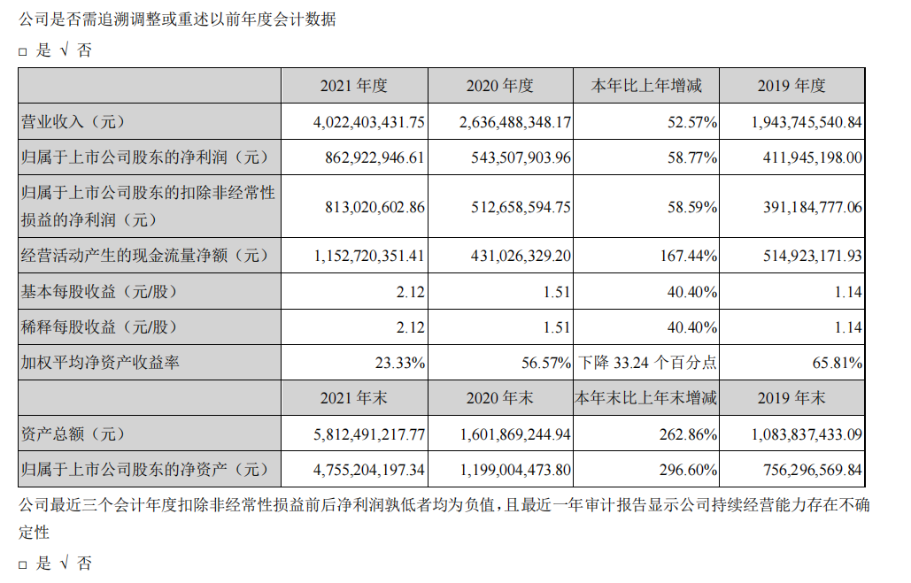 頭部化妝品企業(yè)盤點：上海家化增速掉隊，貝泰妮押寶薇諾娜