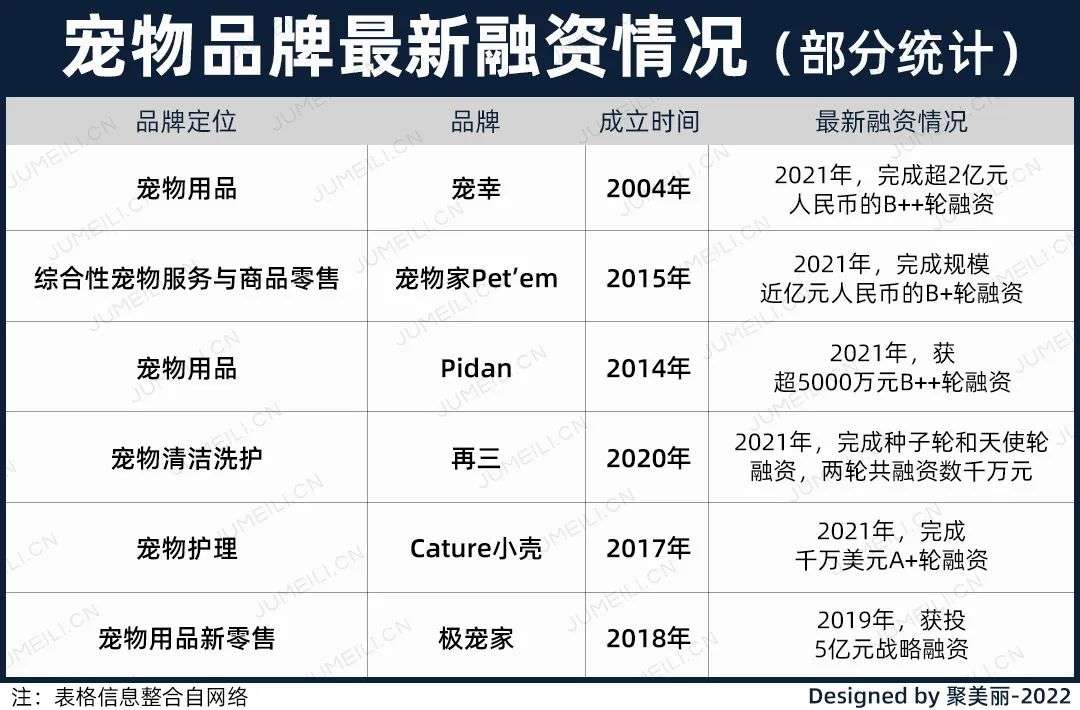 國(guó)內(nèi)外巨頭相繼入局，寵物洗護(hù)品成為新的掘金賽道？