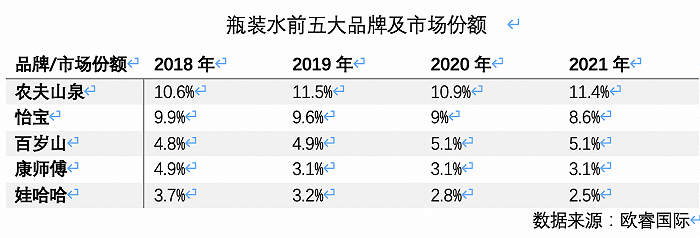 高端水貨架又添一名猛將，怡寶加入戰(zhàn)斗