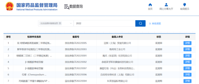 開閘！化妝品原料進(jìn)入實力競爭時代