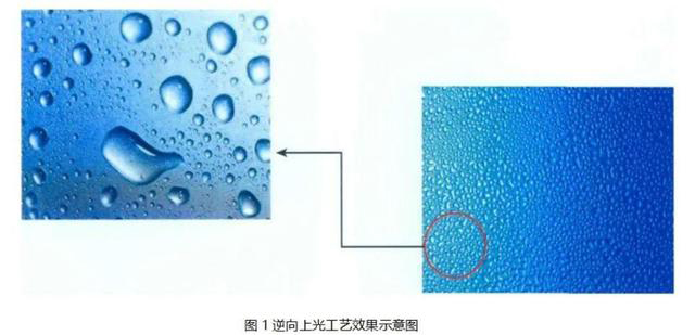 逆向UV、磨砂UV、磨砂壓紋傻傻分不清楚？這篇文章帶你了解！