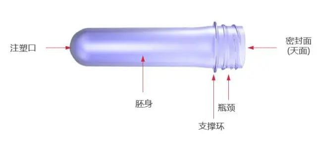 采購PET吹制類容器，這些基礎(chǔ)技術(shù)要點您可了解？