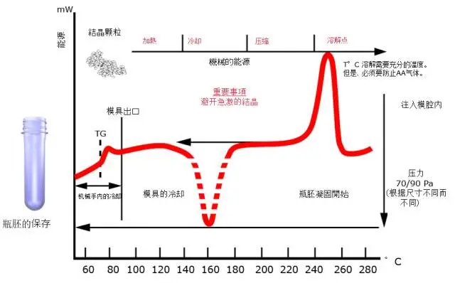 采購PET吹制類容器，這些基礎(chǔ)技術(shù)要點您可了解？