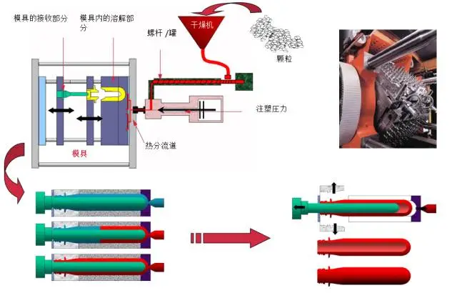 采購PET吹制類容器，這些基礎(chǔ)技術(shù)要點您可了解？