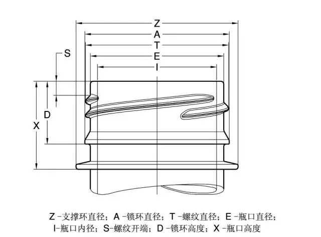 采購瓶蓋類包材這些基礎(chǔ)知識要點(diǎn)要了解