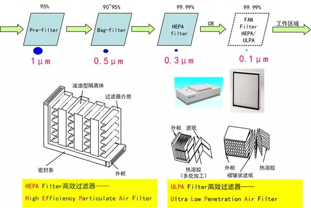 你知道包材制品內(nèi)的灰塵是如何產(chǎn)生與杜絕的嗎？