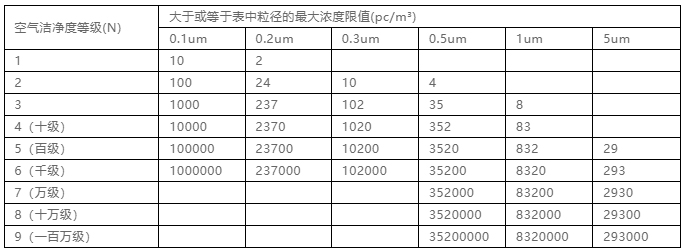 你知道包材制品內(nèi)的灰塵是如何產(chǎn)生與杜絕的嗎？