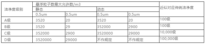 你知道包材制品內(nèi)的灰塵是如何產(chǎn)生與杜絕的嗎？